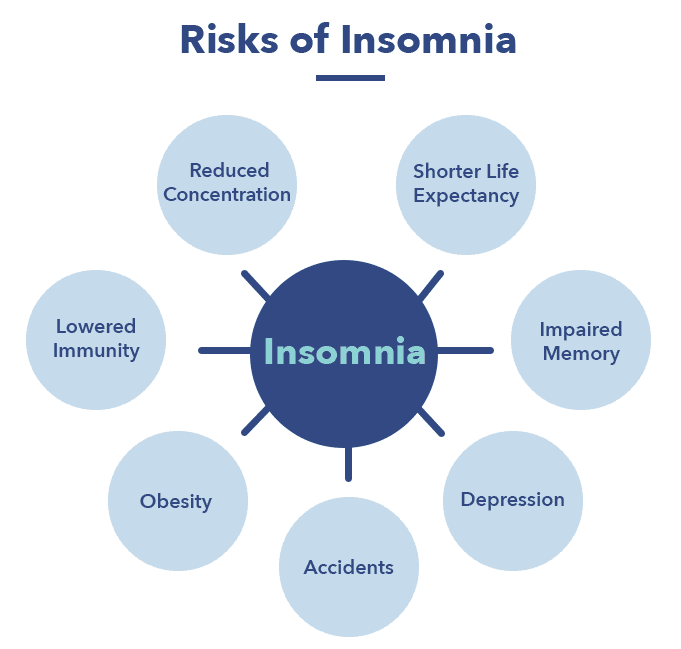 Insomnia: understanding the risks and solutions