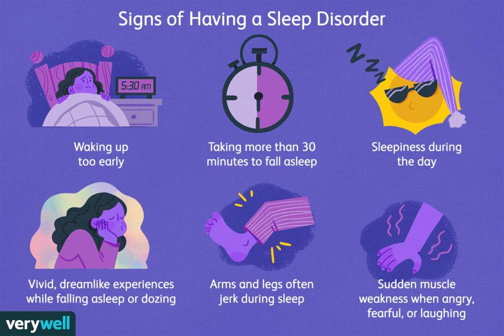 Sleep disorders: understanding the problem