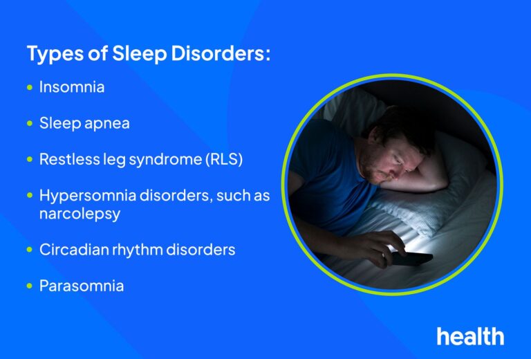 Understanding sleep disorders: a comprehensive approach at vector sleep clinic