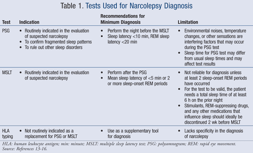 Cures for narcolepsy: a comprehensive approach to restful sleep