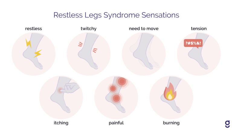 A diagram of feet with red spots