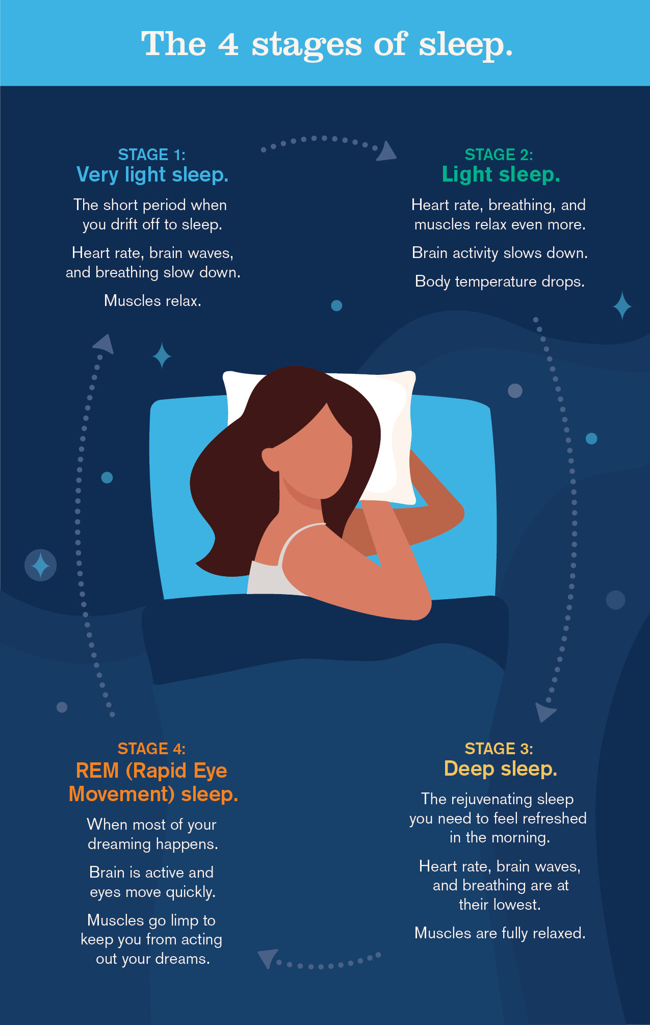 Understanding sleep disorders: a guide to restful nights