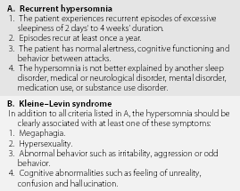 Understanding sleep disorders: what is kleine levin syndrome?