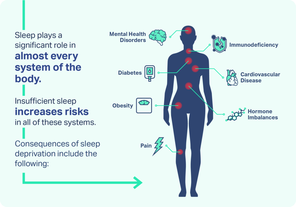 Understanding the impact of chronic sleeplessness