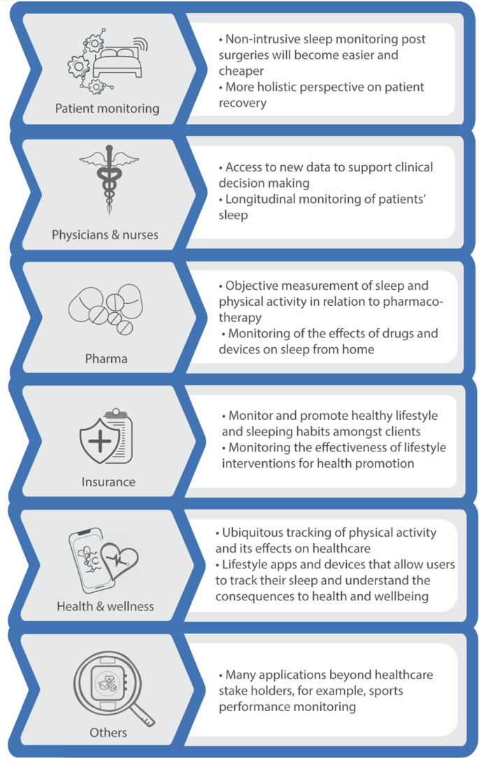 A diagram of health care