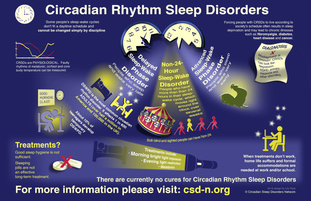 Understanding the link: delayed phase sleep syndrome and sleep disorders